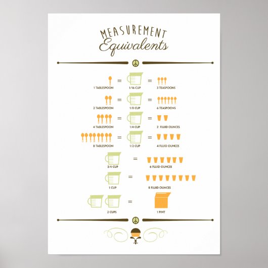 Keukenomrekeningsgrafiek Poster (Voorkant)