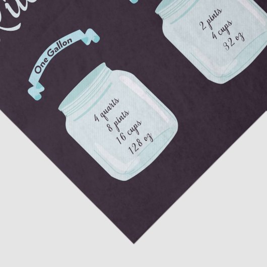 Keukenomzettingen nuttige nuttige Recipmetingen Tissuepapier (Detail)