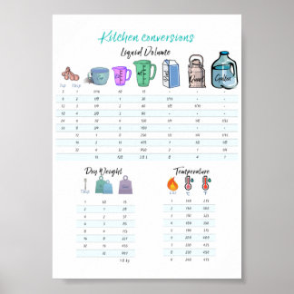 Keukenomzettingen Poster