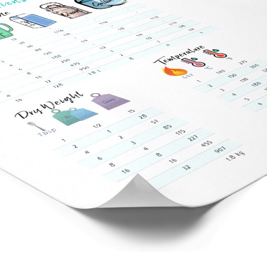 Keukenomzettingen Poster (Hoek)