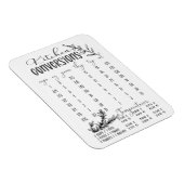 Keukenomzettingsgrafiek Magnet Magneet (Rechterzijde)