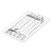 Keukenomzettingsgrafiek Magnet Magneet (Linkerzijde)