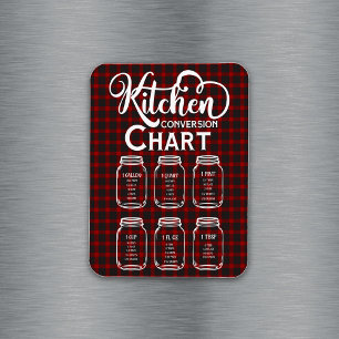 Keukenomzettingsmeetschema Magneet