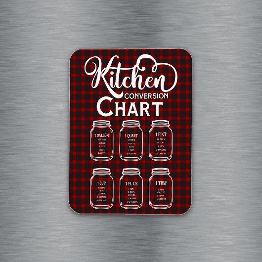 Keukenomzettingsmeetschema Magneet