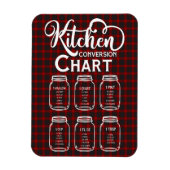 Keukenomzettingsmeetschema Magneet (Verticaal)