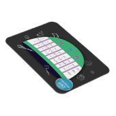 KEUKENOMZETTINGSTABEL - DROGE MATEN. KOKEN MAGNEET (Rechterzijde)