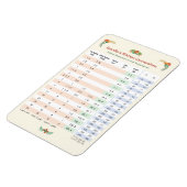 Keukenomzettingstabel - Volume en temperatuur Magneet (Linkerzijde)