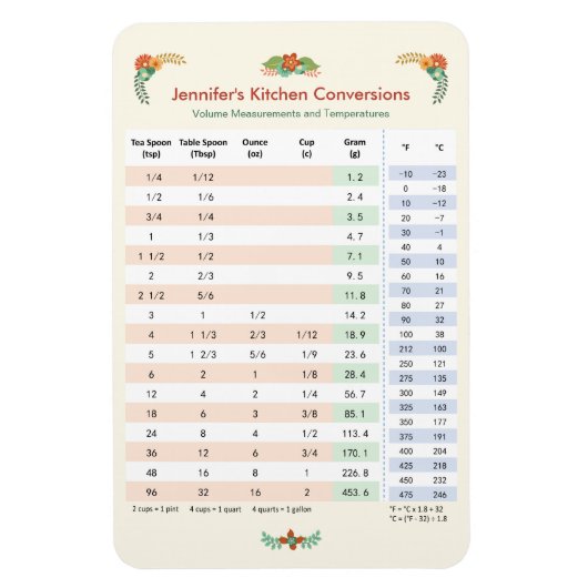 Keukenomzettingstabel - Volume en temperatuur Magneet (Verticaal)