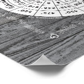 Keukenschaarste voor koken en bakken - Barn Wood Poster (Hoek)