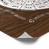 Keukenschaarste voor koken en bakken - hout poster (Hoek)