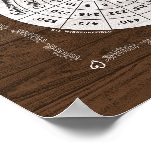 Keukenschaarste voor koken en bakken - hout poster (Hoek)