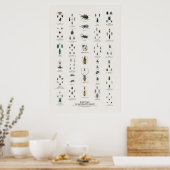 Kevers - Naturalist's Library Poster (Keuken)