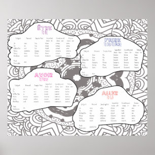 Key French Verbs Conjugated Poster