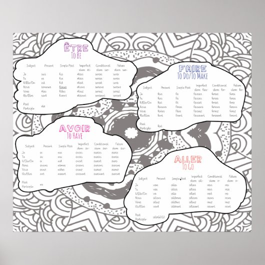Key French Verbs Conjugated Poster (Voorkant)