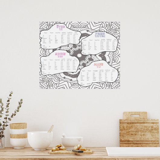Key French Verbs Conjugated Poster (Keuken)