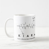 Kiara peptide name mok (Links)