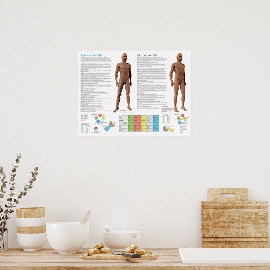 Kidney Meridian Acupuncture Points Poster (Keuken)