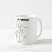 Kidney Nephron Koffiemok (Voorkant rechts)