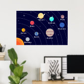 Kids Planeet Poster, Ruimte Print, Zonnestelsel Poster (Thuiskantoor)