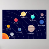 Kids Planeet Poster, Ruimte Print, Zonnestelsel Poster (Voorkant)