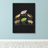 Kikker Soorten Kikker Rassen Herping Amfibieën Kik Canvas Afdruk (Insitu (Houten vloer))