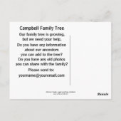 Kilchurn Castle, Argyll en Bute, Schotland Briefkaart (Achterkant)