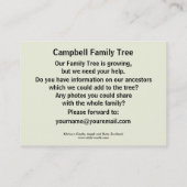 Kilchurn Castle, Argyll en Bute, Schotland Visitekaartje (Achterkant)