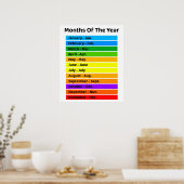 Kind maanden jaar Poster (Keuken)