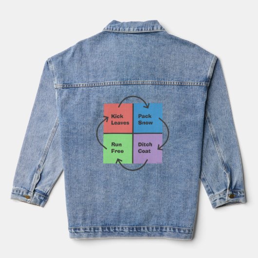 Kind Times - Een politiek kompas Meme Denim Jacket (Achterkant)