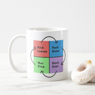 Kind Times - een politiek kompas Mok