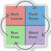 Kind Times - een politiek kompas Sticker (Voorkant)