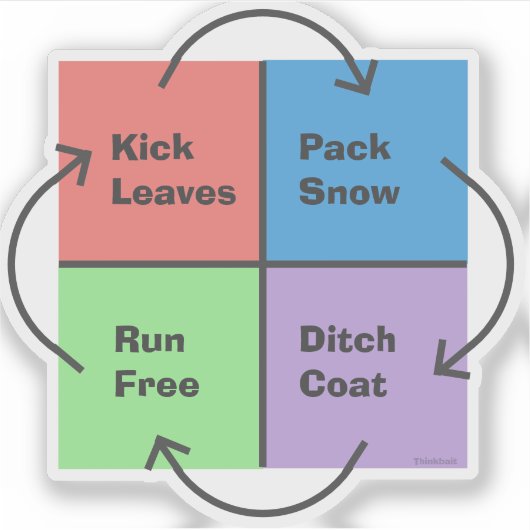 Kind Times - een politiek kompas Sticker (Voorkant)