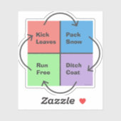 Kind Times - een politiek kompas Sticker (Vel)