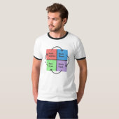Kind Times - Een politiek kompas T-shirt (Voorkant volledig)