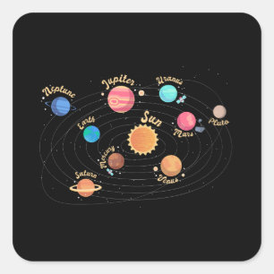 Kinder zonnecentrales kennis buitenruimte vierkante sticker