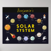 Kinder zonnestelsel Monogram Cosmic Astronaut Plan Poster (Voorkant)