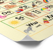Kinderen Alfabet Muurkaart Poster (Hoek)