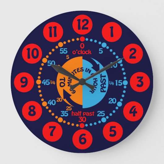 Kinderen leren de klok voor de blauwe muur van de  (Voorkant)