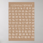 Kinderen Nummer Grafiek Poster (Voorkant)