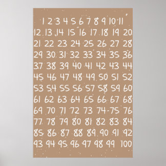 Kinderen Nummer Grafiek Poster