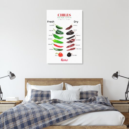 Kinderen, vers en droog Thunder_Cove Canvas Afdruk (Insitu (Slaapkamer))