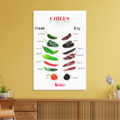 Kinderen, vers en droog Thunder_Cove Canvas Afdruk (Insitu (Woonkamer))