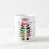 Kinderen, vers en droog Thunder_Cove Koffiemok (Center)