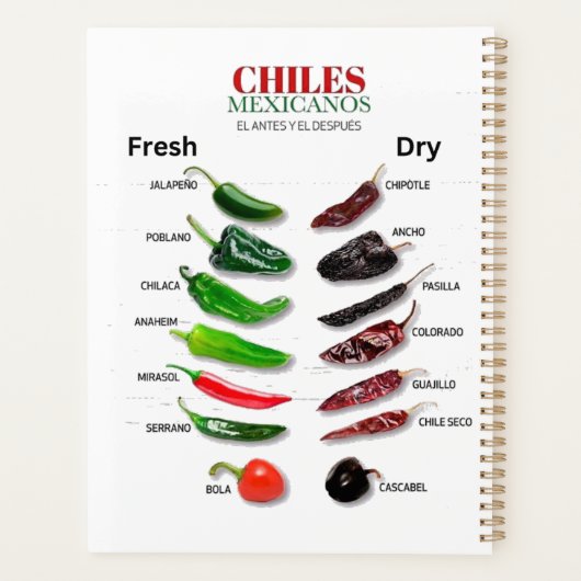 Kinderen, vers en droog Thunder_Cove Planner (Achterkant)