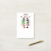 Kinderen, vers en droog Thunder_Cove Post-it® Notes (Op bureau)