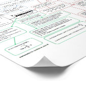 Kinematics_Concept_Map Poster (Hoek)