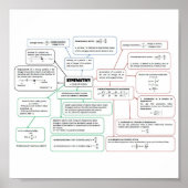 Kinematics_Concept_Map Poster (Voorkant)