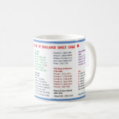 Kings and Queens of England Mug Koffiemok (Voorkant rechts)