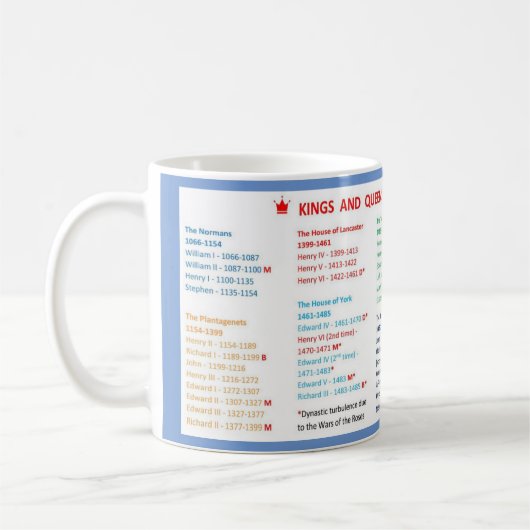 Kings and Queens of England Mug Koffiemok (Links)