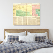 Kings of Ireland and Wales Canvas Afdruk (Insitu (Slaapkamer))